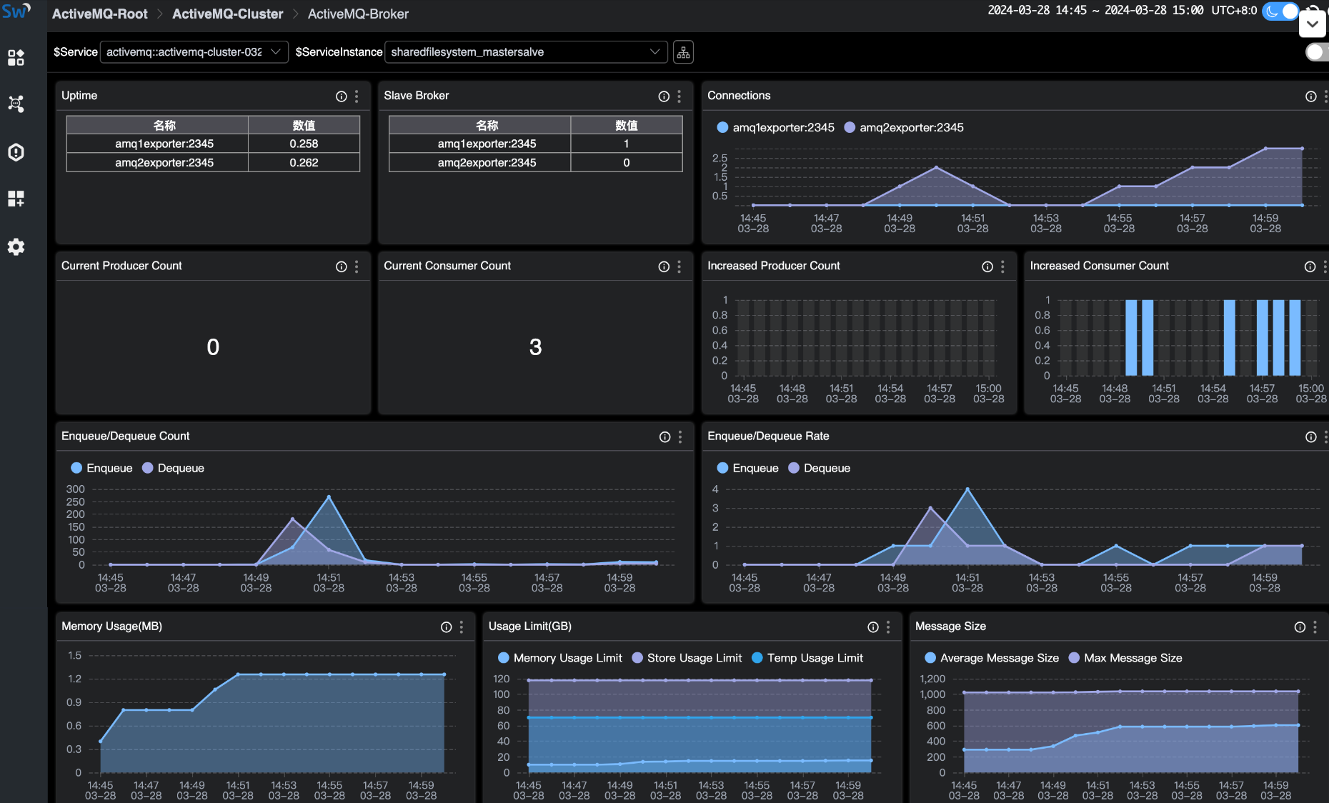 activemq_broker_panel
